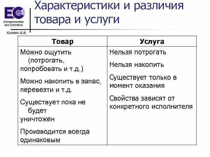 Разница между товаром и услугой. Различие между товаром и услугой. Различия товаров и услуг. Услуга и товар разница. Черты сходства и различия товар и услуга