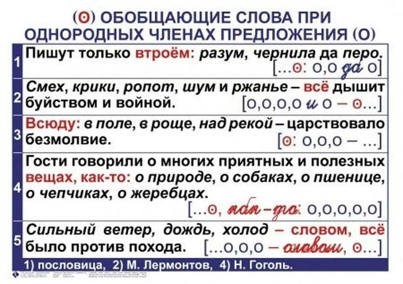 Слова с однородными членами предложения. Предложение с обобщающим словом при однородных членах. Слова при однородных членах.