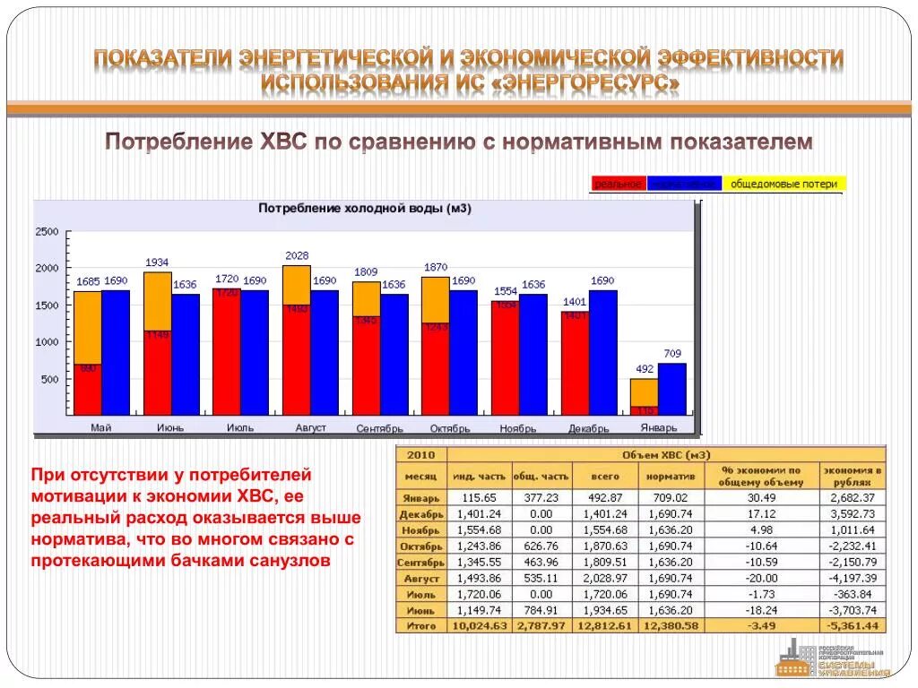 Показатели мотивирующего мониторинга минпросвещения. Мотивационный коэффициент. показатели эффективности использования энергоресурсов. экономико-энергетические показатели двигателя. коэффициент мотивации 42%.