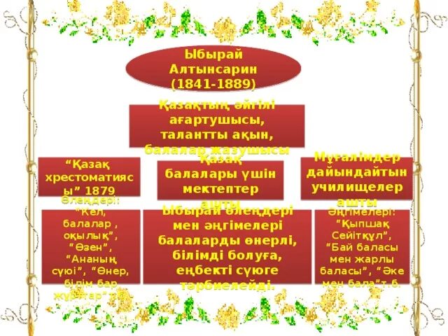 Алтынсарин кел балалар оқылық. Стих Кел балалар окылык на казахском языке. Алтынсарин казак хрестоматиясы. Кел балалар оқылық ы.Алтынсарин на русском языке.