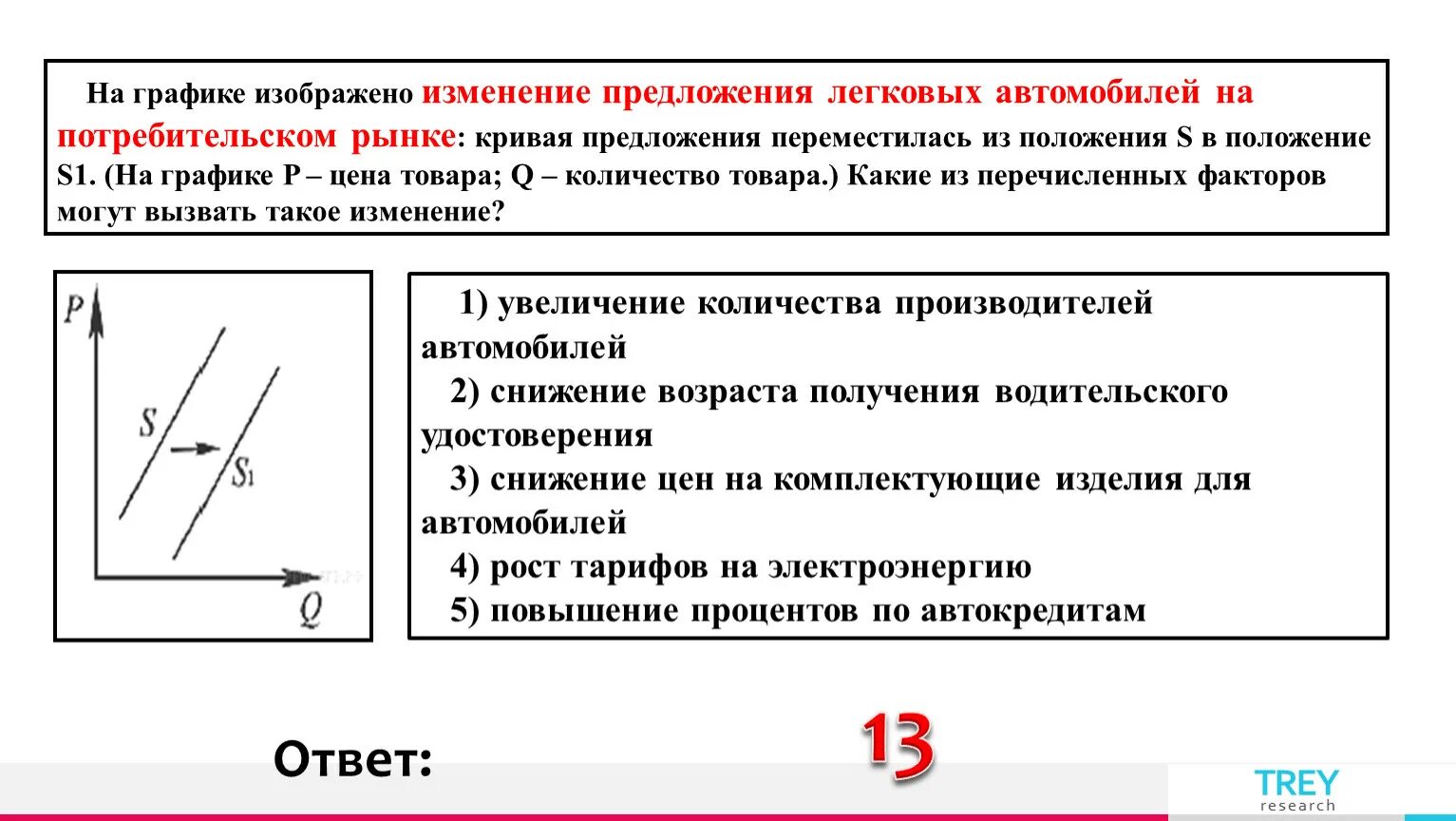 Что могло вызвать изменение предложения на рынке. Изменение предложения на графике. Изменение предложения на рынке кривая. На графике изображено изменение ситуации на потребительском рынке. Что могло вызвать изменение предложения.