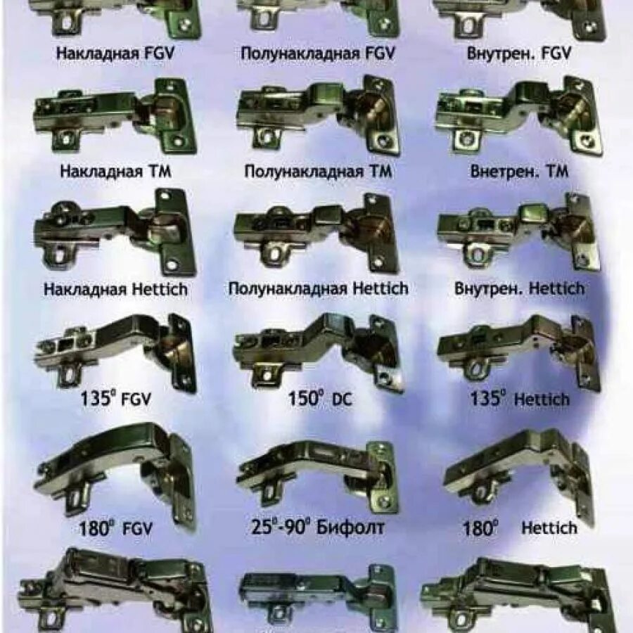 Типы мебельных петель. Петли мебельные и их названия. Петли мебельные названия. Шарниры мебельные виды.