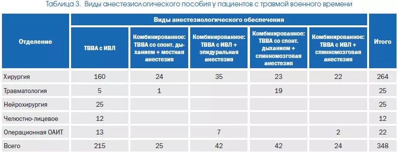 Выплата за ранение не пришло. Военная страховка по травме сумма. Выплаты за травму военнослужащему. Сумма страховки военнослужащим при травме. Сумма выплат военнослужащим за травму.