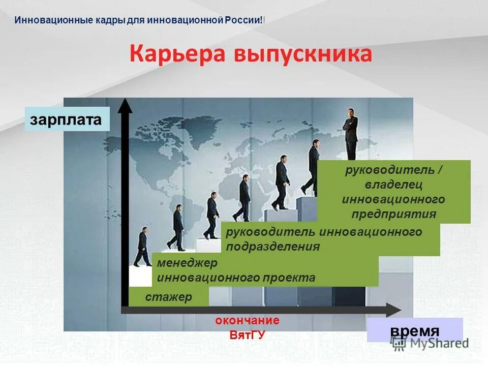 Урок 8 класс инновационные предприятия. Инновационный проект. Инновации в России. Инновационные кадры. Инновационные плакаты