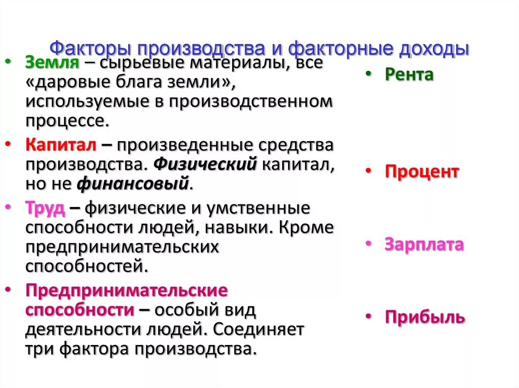 Факторный доход в условиях рыночной экономики. Факторы производства. Факторы производства и доходы. Факторы производства и их доходы. Факторы производства и виды доходов.