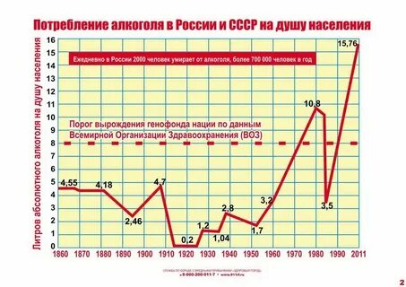 Статистика потребления
