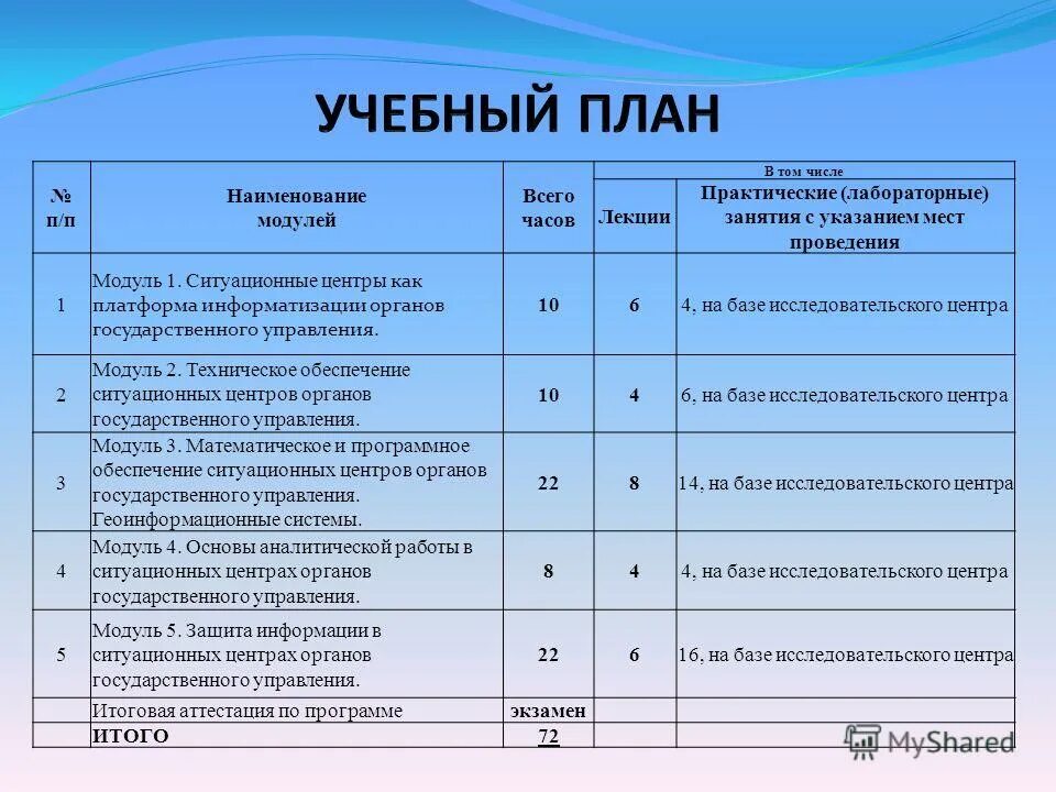 Тематический план. Название модулей программы. Названия летних программ дополнительного образования. Огоу спо расшифровка. Название программы обучения.