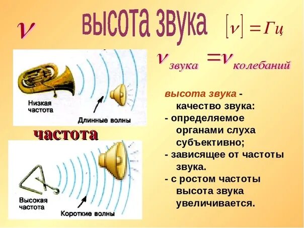 Дайте определение звук. Высота звука. Высота звучания в Музыке это. Шумовые и звуковые звуки. Звук физика.