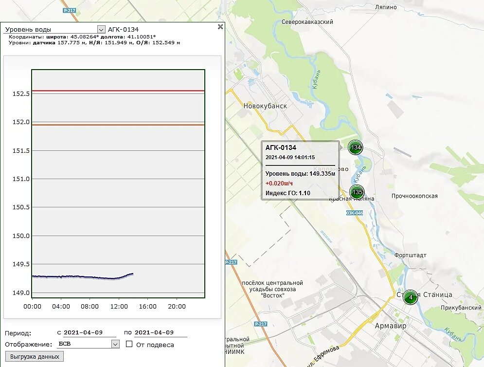 Мониторинг уровня воды в реках. Мониторинг Эмерсит реки Кубань. Крымск уровень воды. Система отслеживания уровня воды. Уровень воды в реке кубань в краснодаре