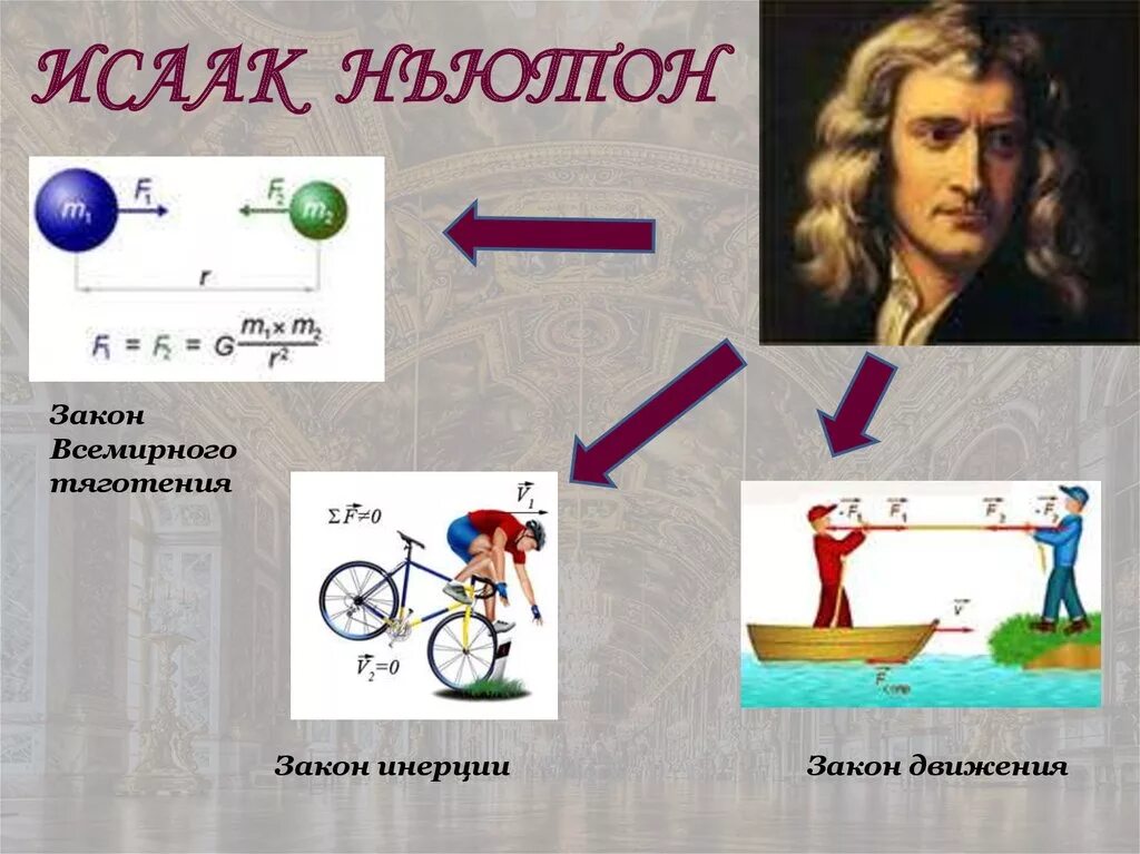 Математика в физике примеры. Законы физики в картинках. Законы Ньютона рисунки. Первый закон Ньютона. Ньютон законы физики.