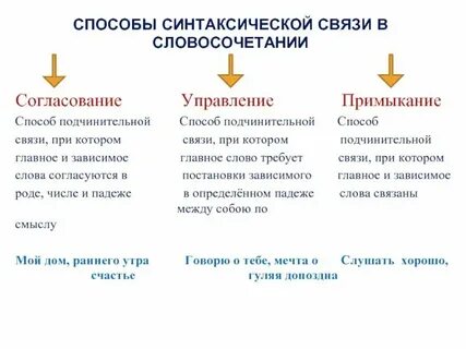 Примеры грамматической связи