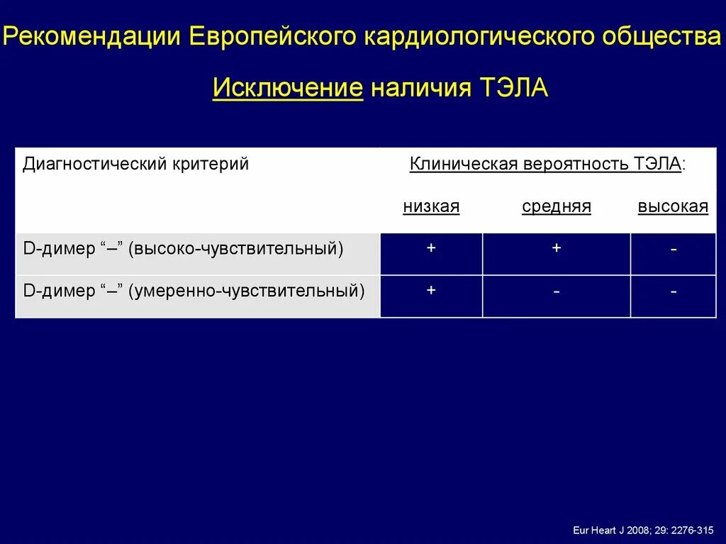 Тэла клинические рекомендации 2021. Тэла клинические рекомендации. Рекомендации при Тэла. Диагностические критерии Тэла. Клинические рекомендации тромбоэмболических осложнений