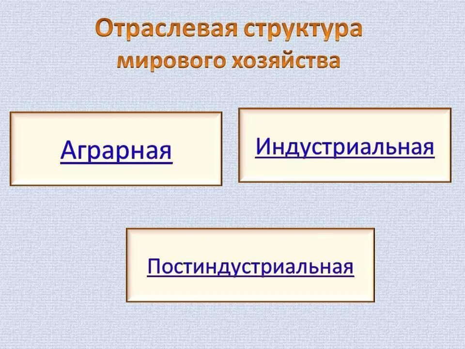 Отрасли и структуры структура мирового хозяйства. Структура отраслей мирового хозяйства. отраслевая структура мирового хозяйства. структура мирового хозяйства схема. структура всемирного хозяйства.