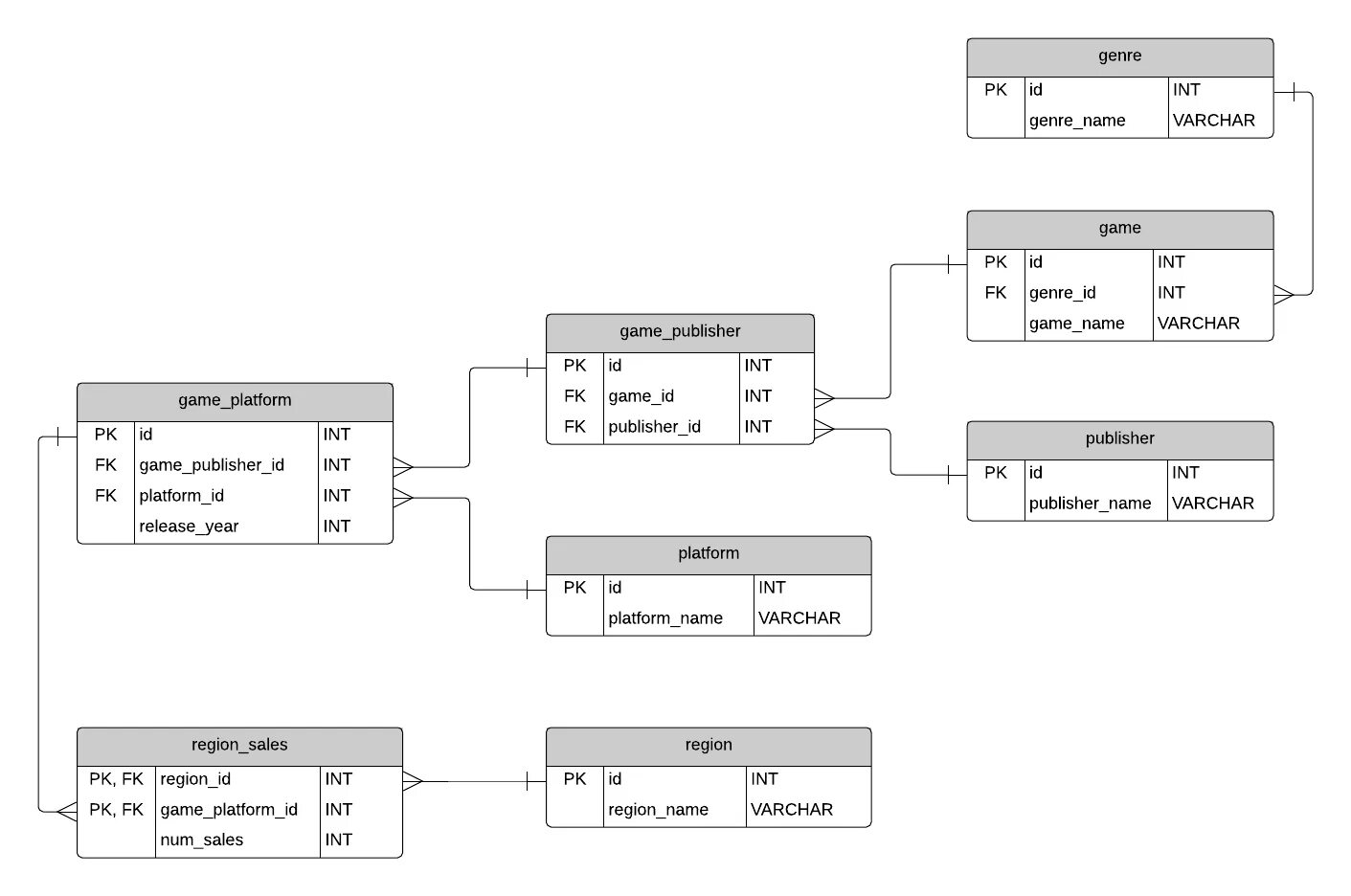 Sql диаграммы. Erd диаграмма SQL. Диаграммы БД SQL. SQL диаграмма базы данных. Диаграммы базы данных SQL Server Server.