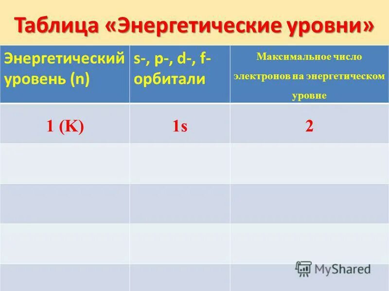 На втором энергетическом уровне максимальное число