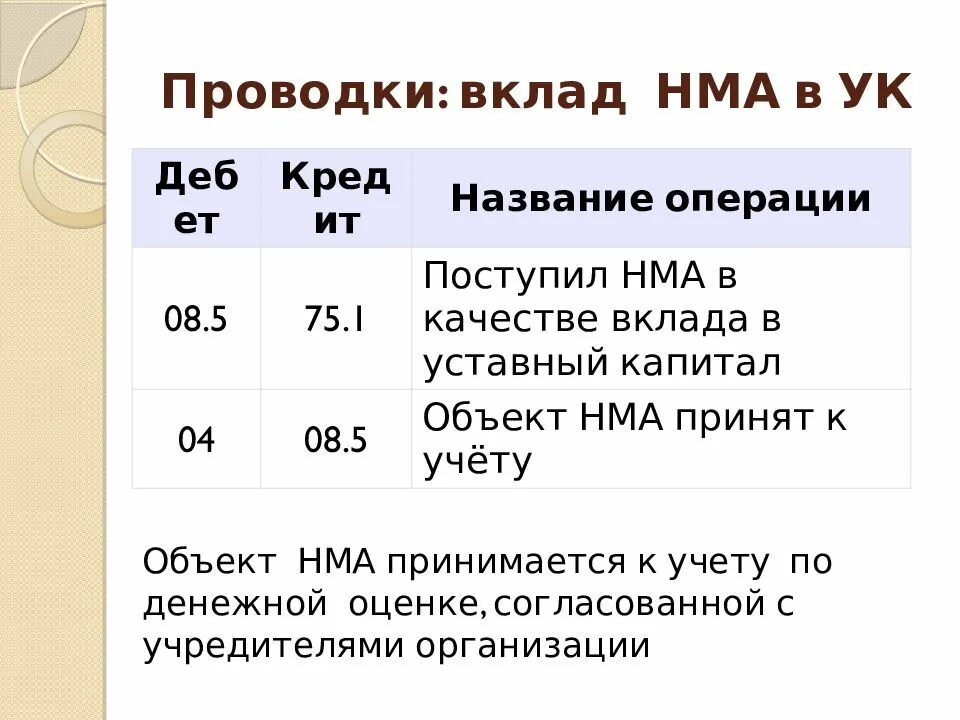 Внесение в уставный капитал проводки. Проводки вклад в уставный. Вклад в уставный капитал. Вклад в уставной капитал проводки. Вклад в уставный капитал НМА.