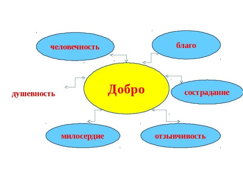 Сайт доброю дорогою добра. Дорогою добра презентация. Классный час дорогою добра. Презентация для детей дорогою добра. Дорога добра классный час.