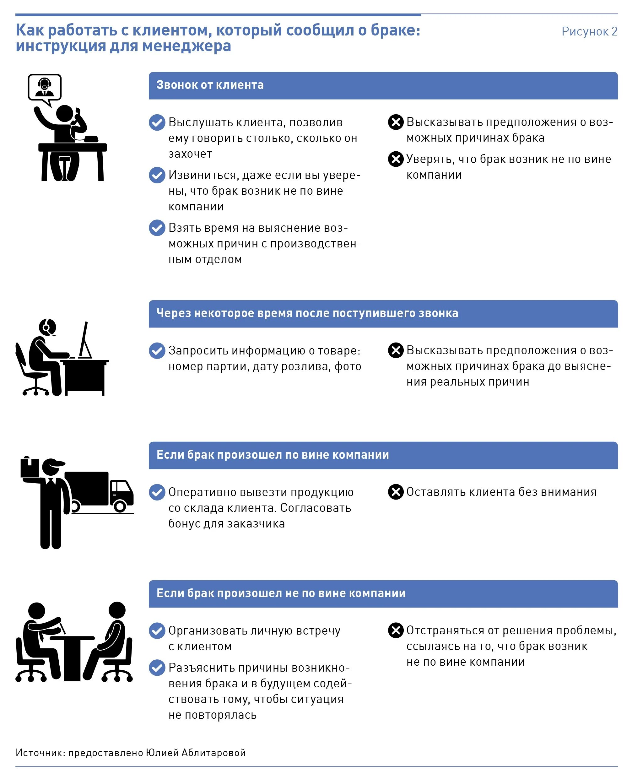 Client инструкция. Инструкция для клиента. Правила работы с проблемными клиентами. Портрет потребителя террориста. Аудиогид инструкция.