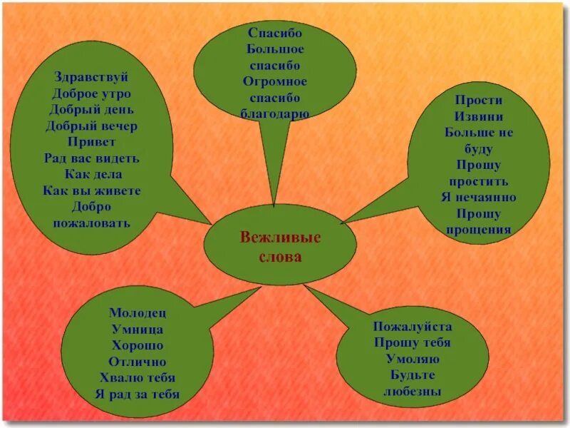 Вежливый вежлив 2 класс русский язык. Вежливые слова. Вежливые слова список. Список вежливых слов для детей. Вежливые слова в русском языке.