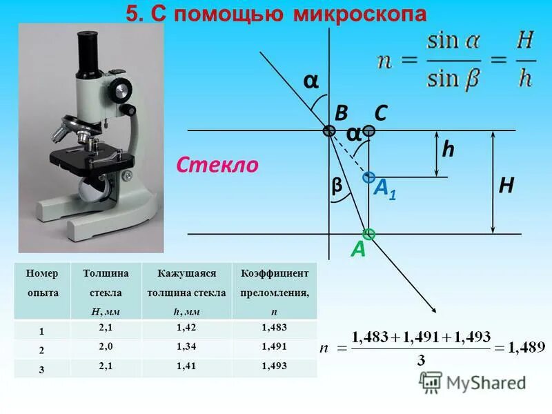 Изучение преломления света лабораторная работа