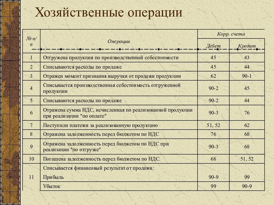 Обязательств и хозяйственных операций организаций. Резервный капитал счет 82 проводки. Сформирован резервный капитал проводка. Проводки по учету резервного капитала. Резервный капитал капитал проводки.