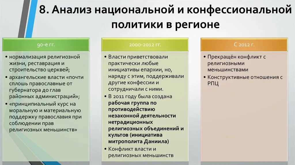 Конфессиональная политика беларуси. Социальный портрет современного общества. Конфессиональная политика беларуси. Конфессиональная политика. Конфессиональная политика беларуси.