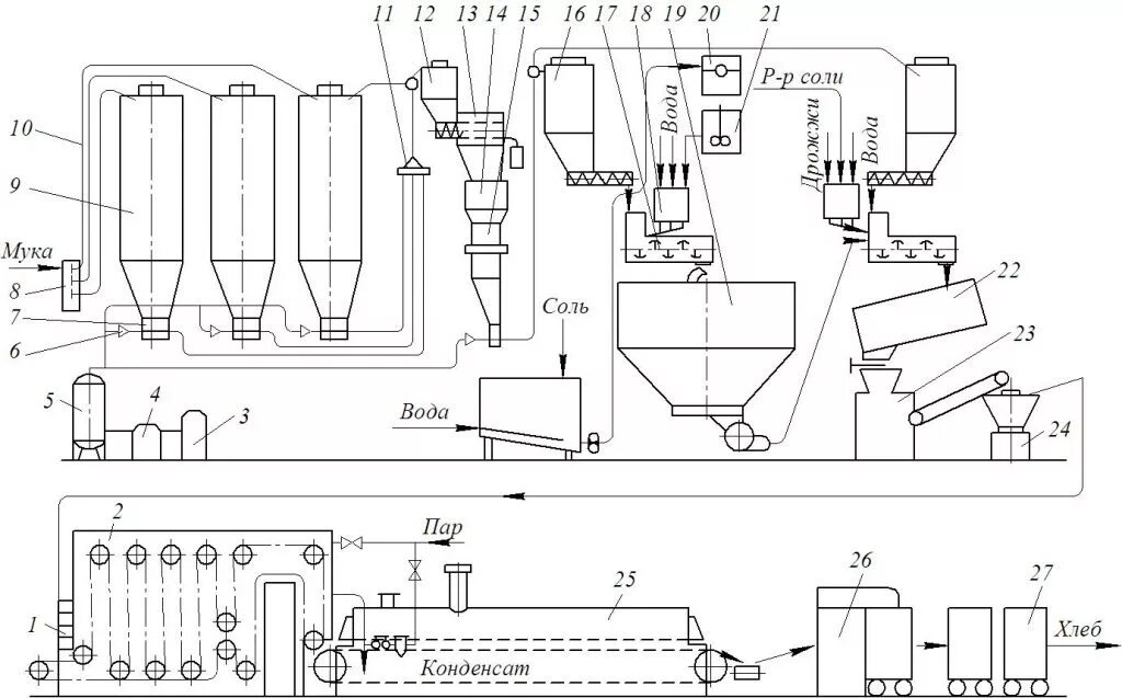 Технологическая схема хлебобулочных. Машинно-аппаратурная схема линии производства муки. Схема производства ржано-пшеничного хлеба. Технологическая схема хлебобулочных. Машинно аппаратурная схема производства ржаного хлеба.