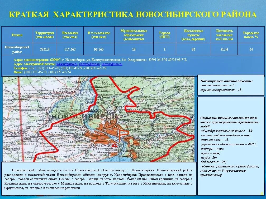 Чем известен регион новосибирской области. Краткая характеристика Новосибирска. Характеристика новосибирских районов. Новосибирск характеристика города. Особенности Новосибирска.