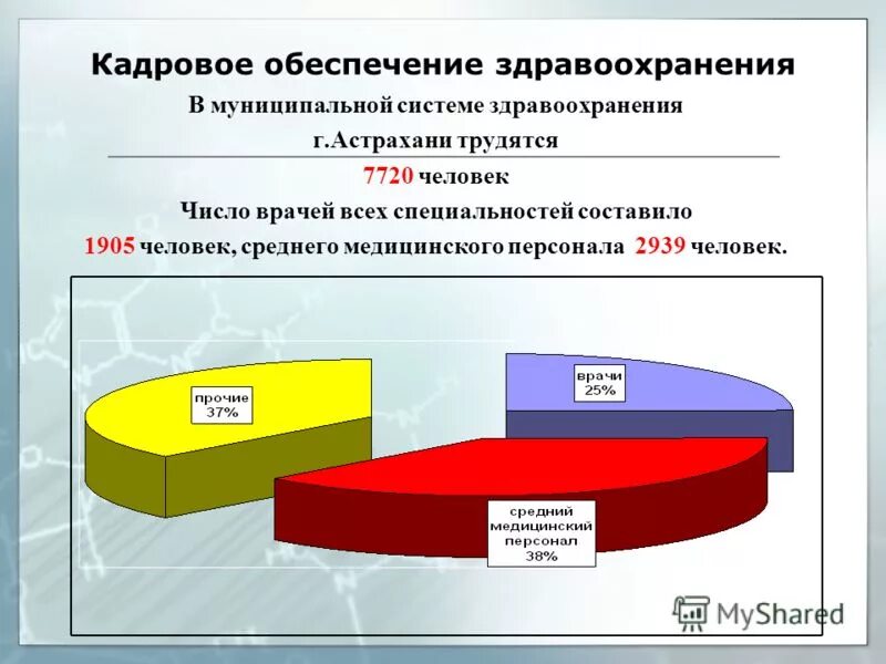 Учреждения здравоохранения местные