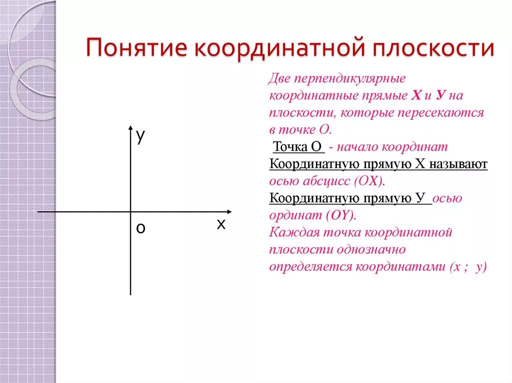 Понятие координатной плоскости. Координатная плоскость Пон. Четверти координатной плоскости. Координатная плоскость термин.