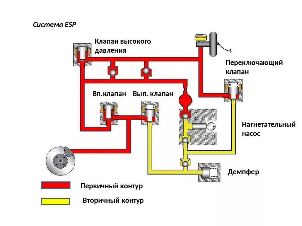 Схема датчика курсовой устойчивости. Схема системы ESP. Система ЕСП схема. Блок управления системы ESP.