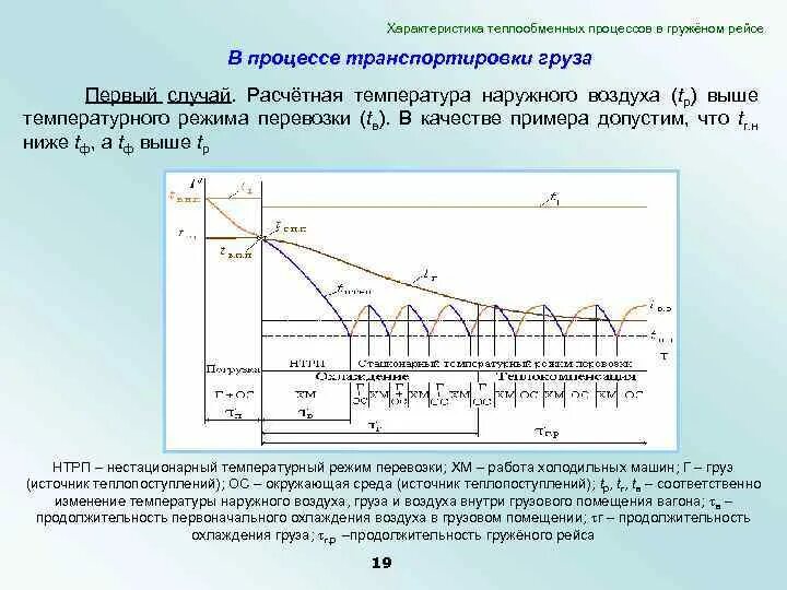 Режимы перевозки грузов. Нарушение температурного режима при перевозке груза. Температурные режимы перевозки грузов. Режим транспортировки. Параметры температурного режима машин при транспортировке грузов.