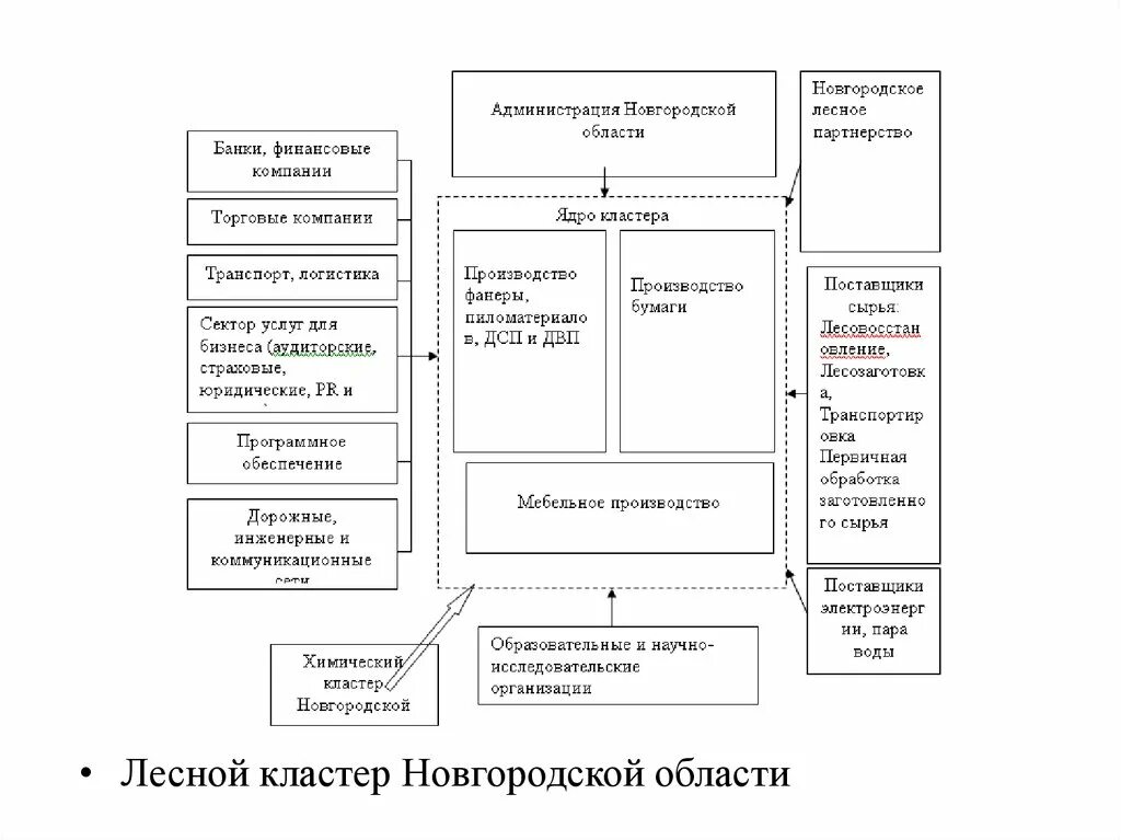 Лесная промышленность кластер. Кластер Лесная промышленность Финляндии. Лесные ресурсы кластер. Лесной кластер Рослесинфорг.