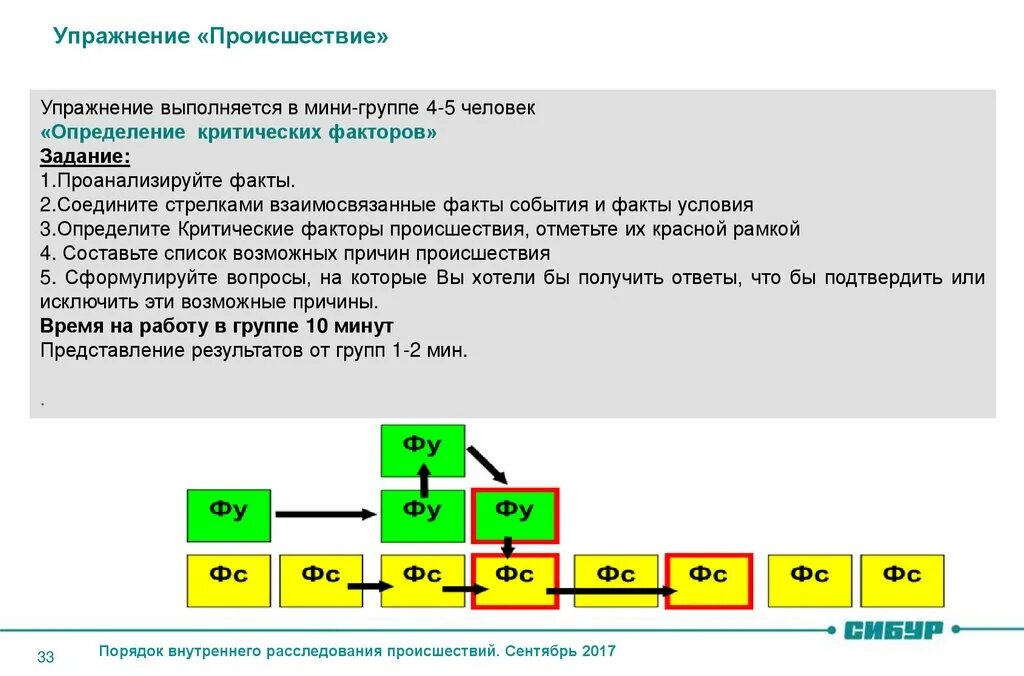 Внутренние уровни элементов. Критические факторы происшествия это. Критический фактор это. Метод критических инцидентов. Порядок внутреннего расследования происшествий.