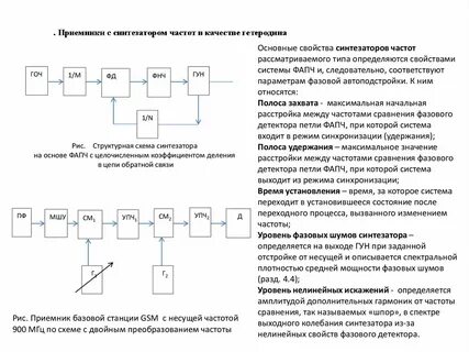 Несущая частота приемника