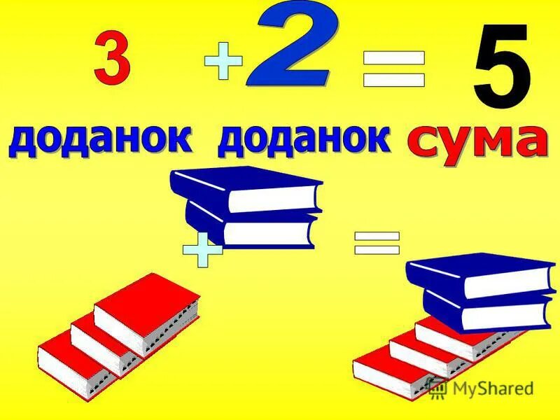 Сума со. Доданок сумма на русском. Как будет доданок. Сума. Доданок доданок ма.