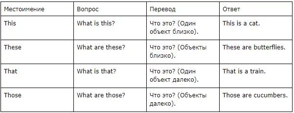 Who перевод на русский. Употребление this that these those в английском языке. Указательные местоимения this that these those правило. This that these those в английском языке правила. Указательные слова this, that, these, those,.