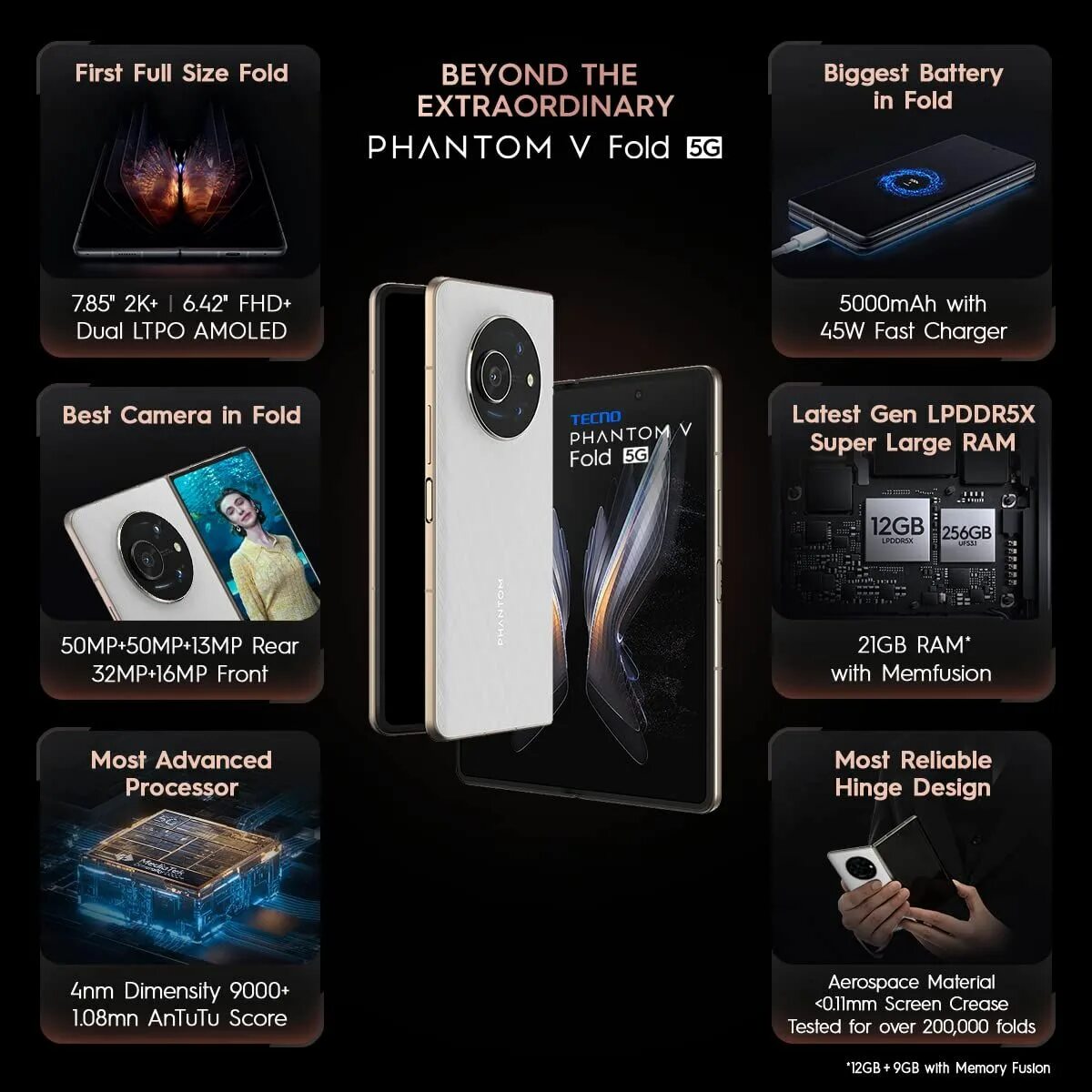 Techno phantom v fold 2 5g. Чехол techno phantom 5 fold. techno phantom v fold размер экрана. redmi k40 pro plus. techno phantom v fold фото.