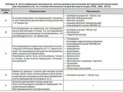 Препараты для лечения артериальной
