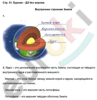 От теории к практике 5 класс география