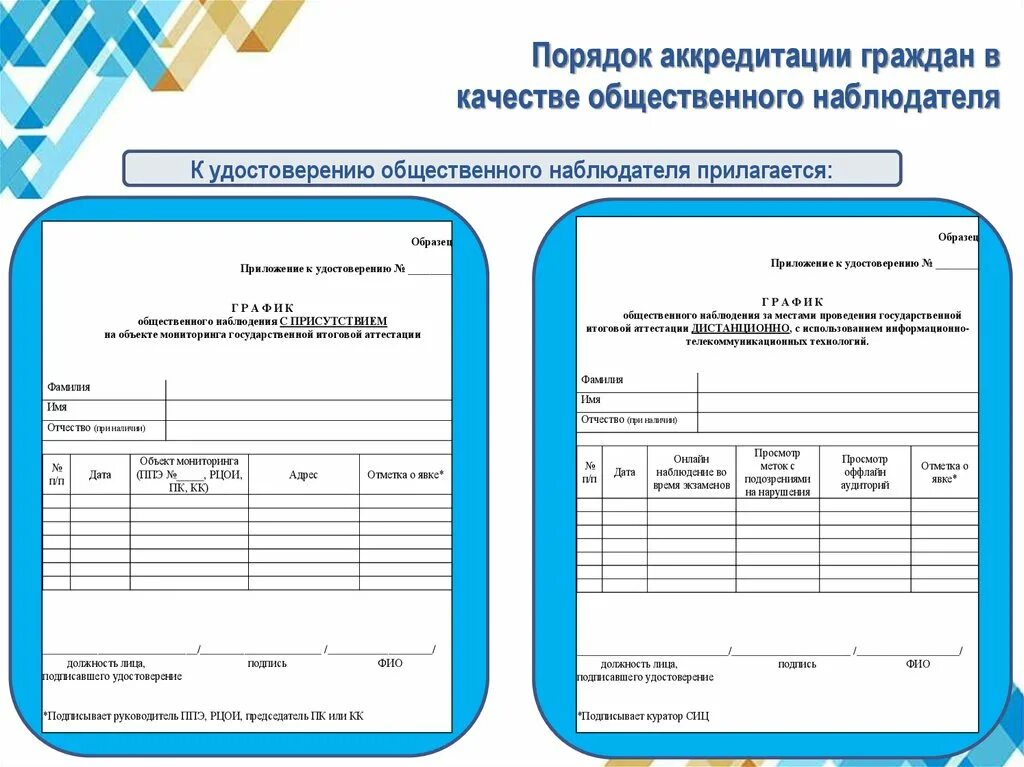 Образец сообщений наблюдателей. Отчет общественного наблюдателя на ЕГЭ.