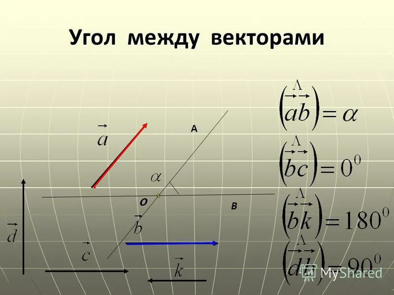 найдите угол между векторами m и n. найдите косинус угла между векторами. как вычисляется угол между векторами. угол между векторами острый если их скалярное произведение. косинус угла между прямыми по координатам.