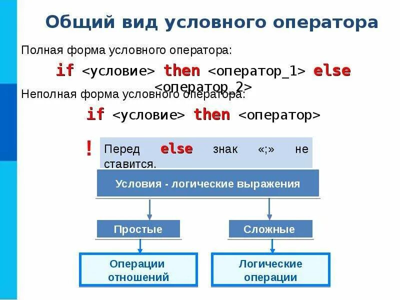 Какие существуют формы условного оператора. Условный оператор Информатика 8 класс. Общий вид условного оператора. Виды условных операторов. Полная форма условного оператора.