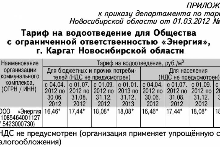 Сколько стоит куб горячей воды новосибирск 2024. Тариф на холодную воду. Расценки за воду для ИП. Тарифы холодного водоснабжения для ИП. Куб воды для ИП.