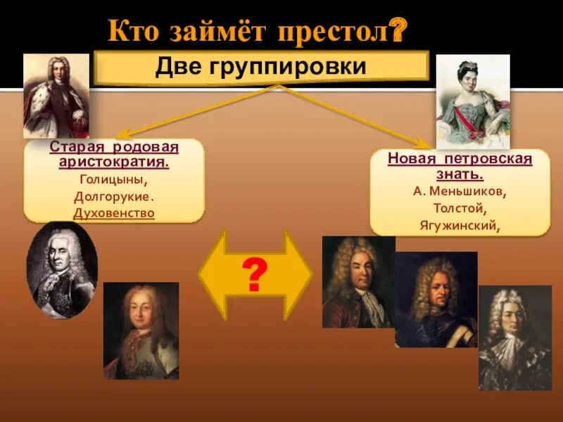 долгоруковы и голицыны