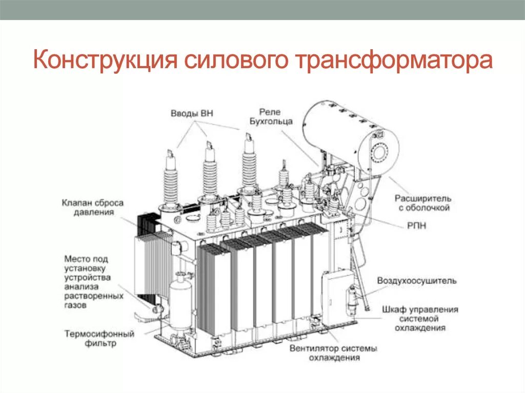 Рпн трансформатора это. Трансформатор тмн 2500/110. силовой трансформатор 110 кв/10кв. схема силового трансформатора 35/10 кв. трансформатор силовой 110/6.