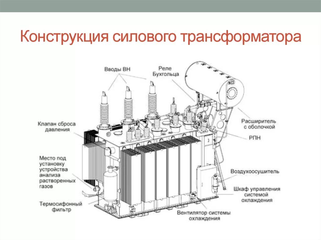 Конструкция силового трансформатора 110. Силовой трансформатор с РПН 10/10кв. Силовой трансформатор 110/6 кв конструкция. Трансформатор ТМН 2500/110. Кто производит восстановление рпн