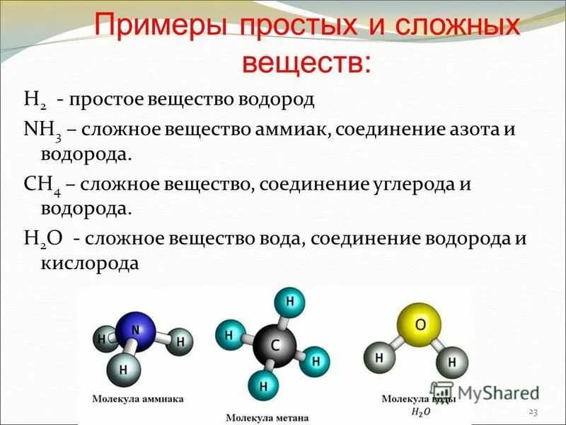 с каждым из веществ аммиак. формула соединения и степень окисления азота. характеристика уравнения реакции получения аммиака. что растворяет аммиак. с каждым из веществ аммиак.