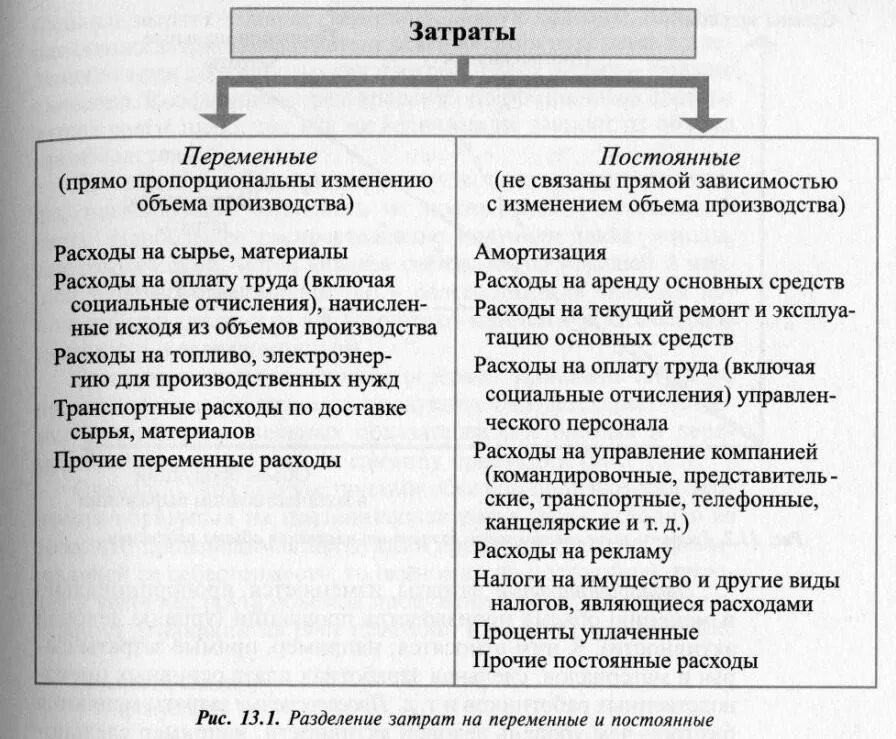 Постоянные издержки перечень. Постоянные и переменные издержки примеры. Постоянные и переменные издержек фирмы. Пример постоянных затрат и переменных в таблице. Издержки постоянные и переменные таблица.