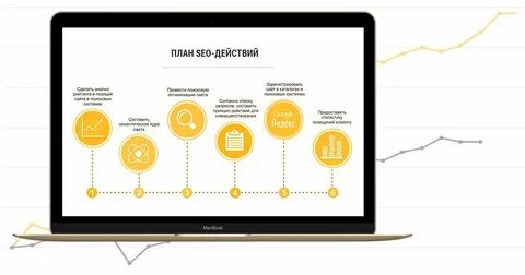 Какое seo компания по оптимизации хороша